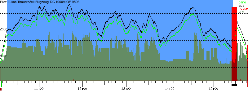 Barometer